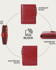 Sosafe™ RFID-Block Wallet – Élégante et 100% Antiskimming